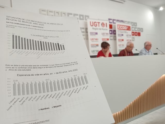Las personas mayores de 65 años en la región de Murcia tienen 2 años menos de esperanza de vida que la media nacional; - 2, Foto 2