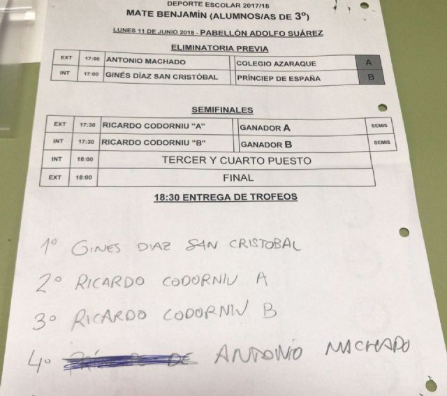 El equipo del Gins Daz - San Cristbal se hace con el torneo de mate 2017-2018, Foto 6