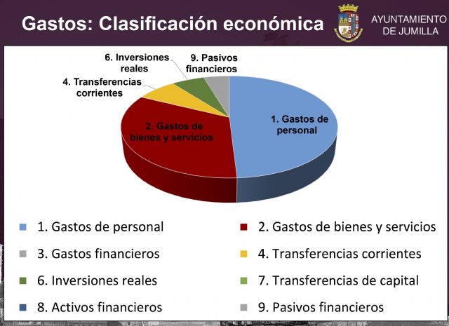 Aprobado en pleno el Presupuesto Municipal de 2018 con nueve enmiendas - 1, Foto 1