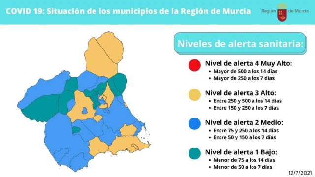 El Comité Covid decreta el nivel de alerta 2 en la Región de Murcia, Foto 3