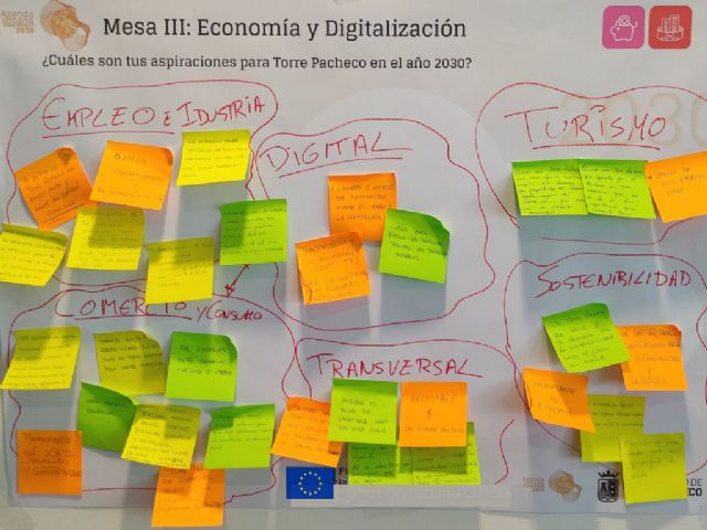 Cuestionario Proyectos Agenda Urbana - 3, Foto 3