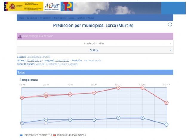 El Ayuntamiento de Lorca recuerda que se deberán extremar las precauciones para prevenir los efectos negativos de las altas temperaturas previstas desde hoy y hasta el sábado - 3, Foto 3