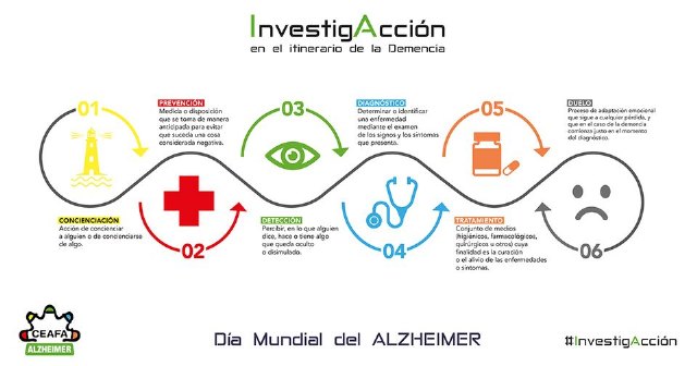 Programación del día Mundial de Alzheimer - 1, Foto 1