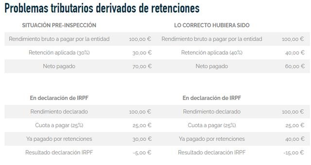 Problemas tributarios derivados de retenciones; el caso de Neymar Junior - 2, Foto 2