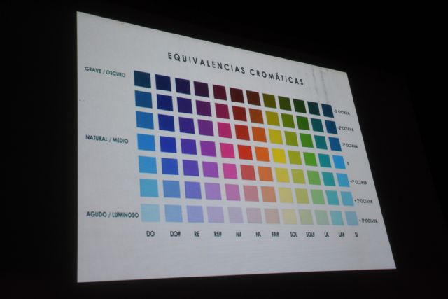 Proyección en Calasparra del documental sobre Ricardo Escavy The Noise Time - 1, Foto 1