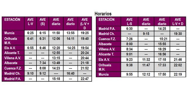 El AVE Madrid-Murcia comenzará el servicio comercial el próximo 20 de diciembre - 2, Foto 2