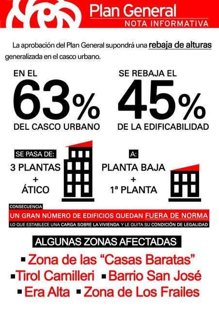 El PSOE está completamente en contra de la rebaja de alturas en el casco urbano de Totana