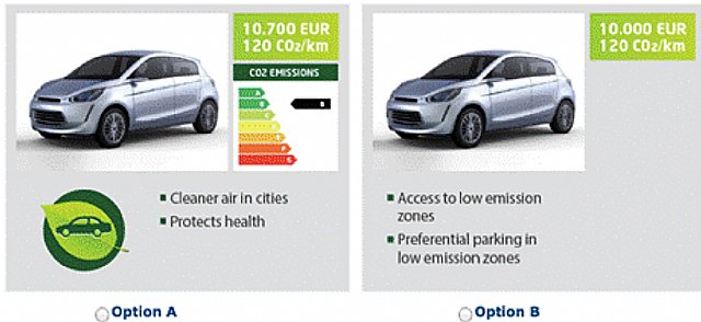 Solo 1 de cada 10 europeos pagaría más por la compra de un coche ecológico - 1, Foto 1