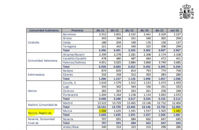El PSOE lamenta que Bernabé se empeñe en el milagro de los panes y los peces - 2, Foto 2