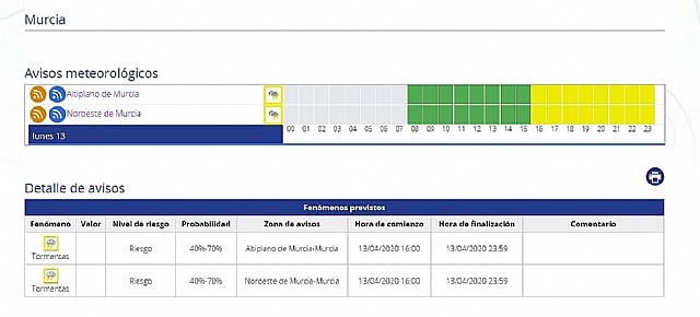 Alertan de fenómenos meteorológicos adversos nivel amarillo por tormentas en la Región de Murcia para hoy - 1, Foto 1