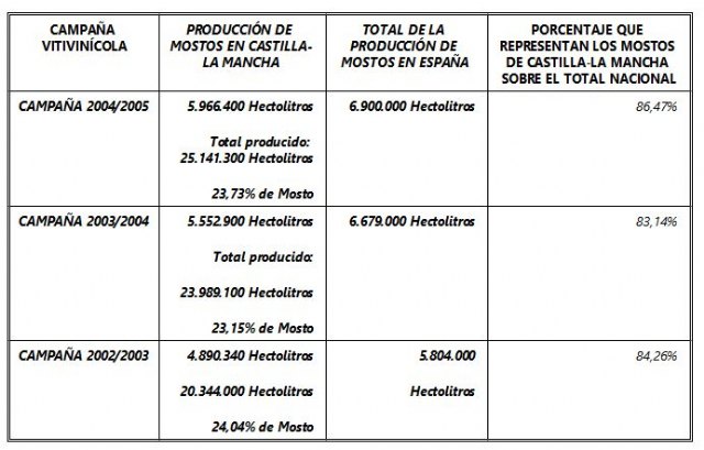 Fuente: FEGA, Foto 2