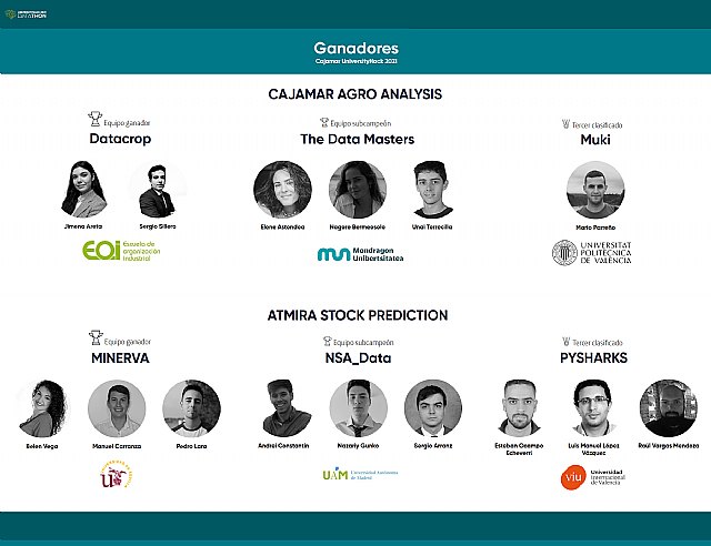 Equipos de la Universidad de Sevilla y la Escuela de Organización Industrial ganan la Cajamar UniversityHack - 1, Foto 1