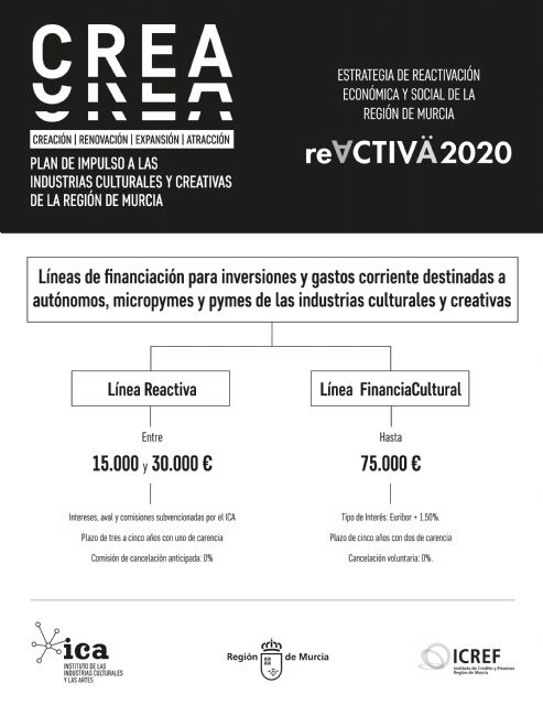 Cultura proporciona, a coste cero, los préstamos que hayan solicitado las industrias culturales y creativas desde el 14 de marzo - 1, Foto 1
