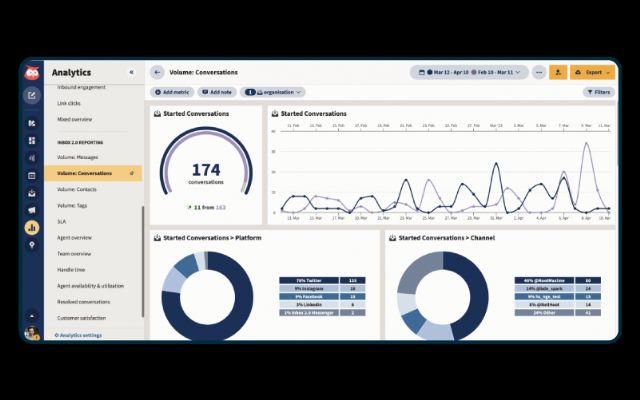 Meliá pone en marcha su estrategia de atención al cliente en redes sociales con la ayuda de Hootsuite - 2, Foto 2