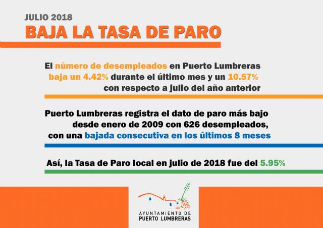 Puerto Lumbreras registra la cifra de paro más baja desde enero de 2009 - 1, Foto 1