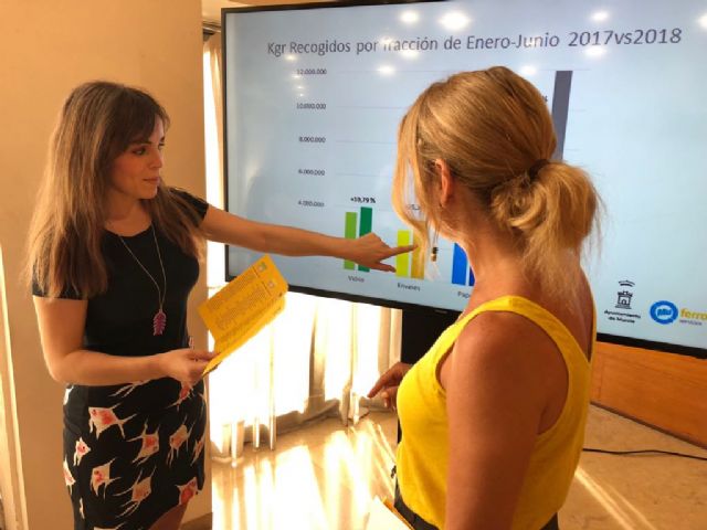 Los murcianos reciclan 2 millones de kilos más de vidrio, envases y papel en el primer semestre de este año - 2, Foto 2