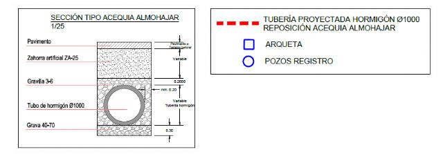 Huermur desmonta las mentiras del ayuntamiento en el “falso desentubado” de la acequia del Parque Oeste - 2, Foto 2