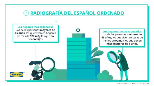 Los españoles dedicamos casi 5.000 horas de nuestra vida a buscar cosas perdidas en casa - 4, Foto 4