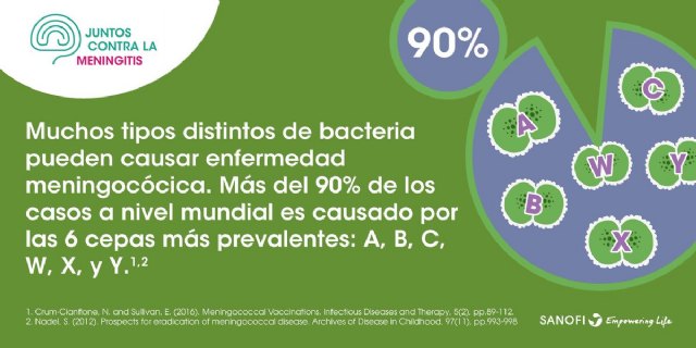 La Concejalía de Salud Pública informa sobre la vacunación contra la meningitis dirigida a 3.050 jóvenes nacidos entre 2001 y 2007 - 1, Foto 1