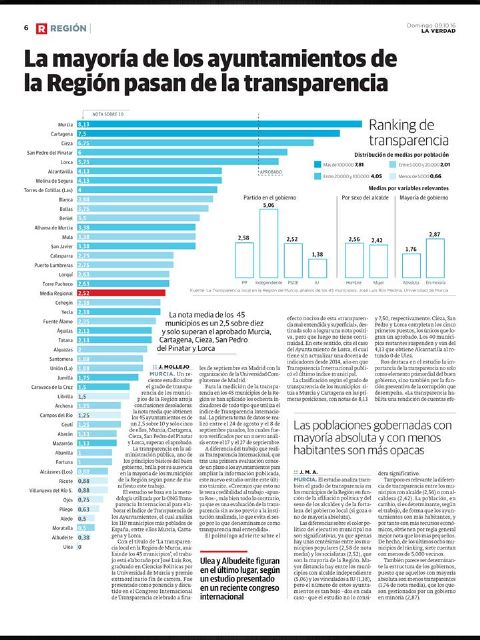 Ciudadanos insiste en la necesidad de evitar nuevos suspensos en Transparencia - 1, Foto 1