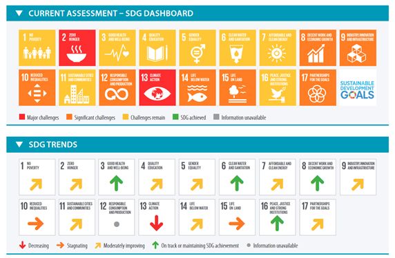 Unión de Uniones pide recursos adicionales para que agricultores y ganaderos contribuyan a la Agenda 2030 mejorando sus rentas - 1, Foto 1