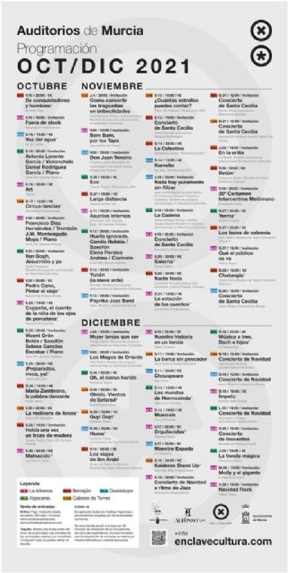 Los Auditorios Municipales dan protagonismo al teatro murciano y a las actividades infantiles y familiares - 4, Foto 4