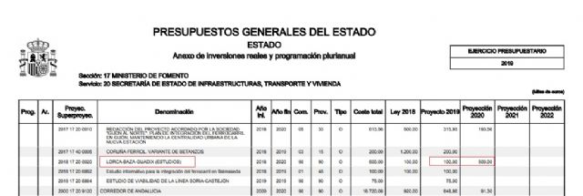 CXT: El Ministerio de Fomento no contempla más presupuesto para el estudio informativo de la línea Guadix-Baza-Almanzora-Lorca - 1, Foto 1