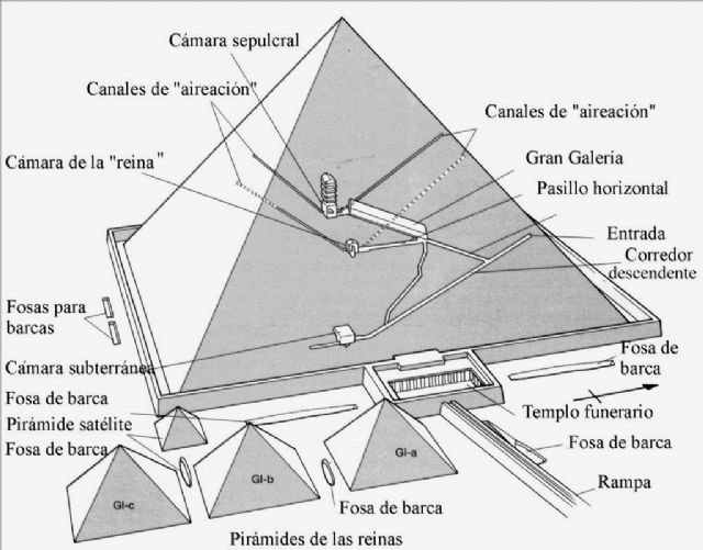 El enigma del valle de Guiza - 3, Foto 3