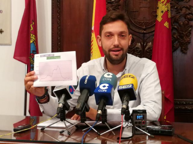 La deuda del Ayuntamiento ofrece su mejor dato de los últimos 19 años tras una nueva reducción de 543.912 euros en los 2 primeros meses de 2019 - 1, Foto 1