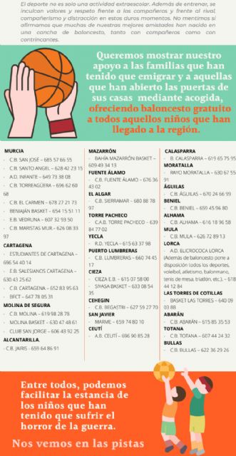 El Club Baloncesto Puerto Lumbreras se une a la iniciativa regional y ofrecerá clases gratuitas a los niños ucranianos refugiados en la Región de Murcia - 1, Foto 1