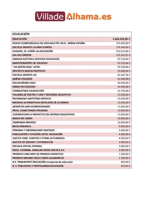 370.000 € para un nuevo comedor y sala de usos mltiples en el Colegio Sierra Espuña, Foto 2