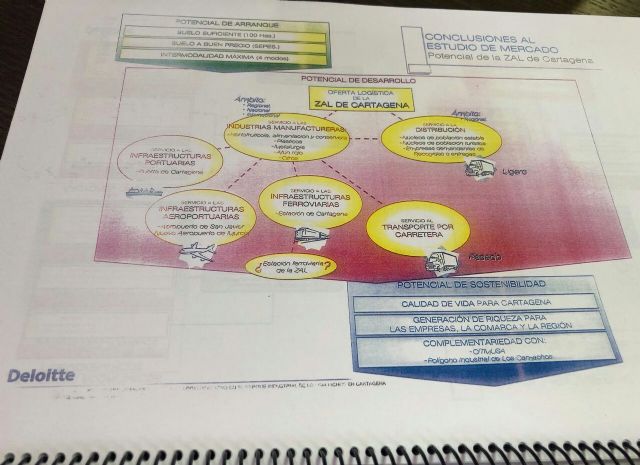 José López insta al Puerto de Cartagena a que financie íntegramente el traslado del Depósito Franco al Polígono Industrial de Los Camachos - 3, Foto 3