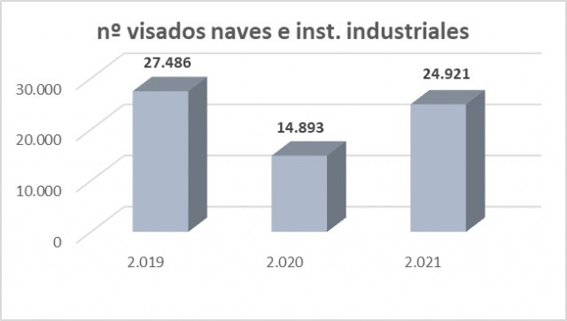 Los proyectos visados en 2021 recuperaron los niveles de 2019, previos a la pandemia de la COVID-19 - 4, Foto 4