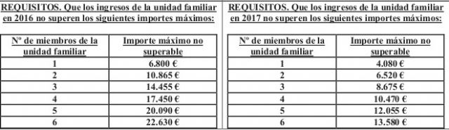 El PSOE exige al PP que modifique los requisitos de acceso a becas de libros para que ningún menor comience el curso con la mochila vacía - 1, Foto 1