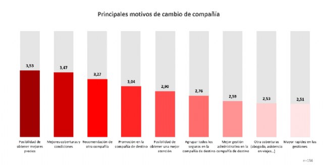 A pesar de la Covid-19, persisten las barreras para contratar un seguro de decesos - 2, Foto 2