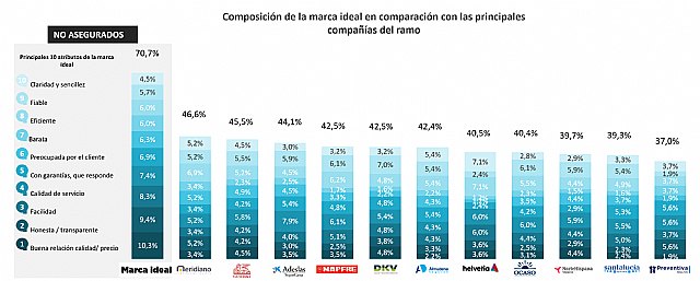 A pesar de la Covid-19, persisten las barreras para contratar un seguro de decesos - 4, Foto 4