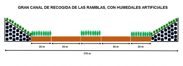 La situación del Mar Menor es crítica - 1, Foto 1