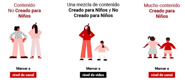 YouTube anuncia que aplicará una serie de cambios que afectan a los creadores de contenido para niños - 1, Foto 1