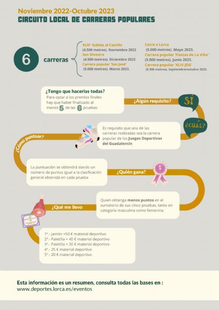 El Cross Patrón de Lorca  Subida al Castillo dará, este sábado 19 de noviembre, el pistoletazo de salida al XXI Circuito Local de Carrera Populares - 2, Foto 2