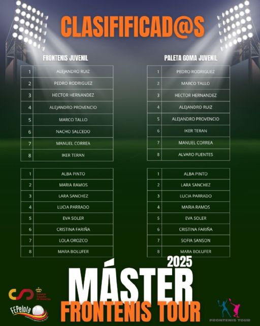 Alejandro Ruiz Anta, campeón del Máster juvenil y n°1 nacional en frontenis olímpico juvenil - 5, Foto 5