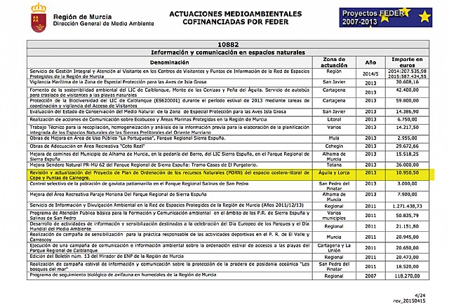 ANSE Y WWF hacen público el borrador de PORN de Calnegre y Cope, en manos del Gobierno Regional desde 2013 - 2, Foto 2