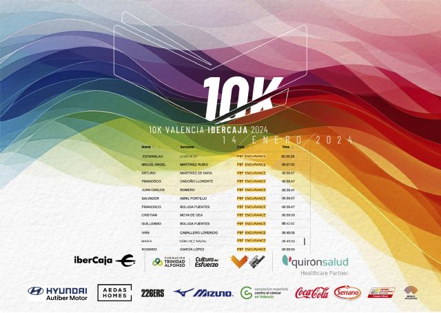 Jornada Histórica en el 10K Valencia Ibercaja: Récord Mundial Femenino, Récord Nacional Masculino y sorprendentes marcas del Club Cehegín PBF ENDURANCE - 2, Foto 2