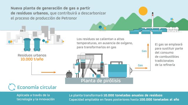 Repsol desarrollará en españa dos grandes proyectos de reducción de emisiones - 2, Foto 2