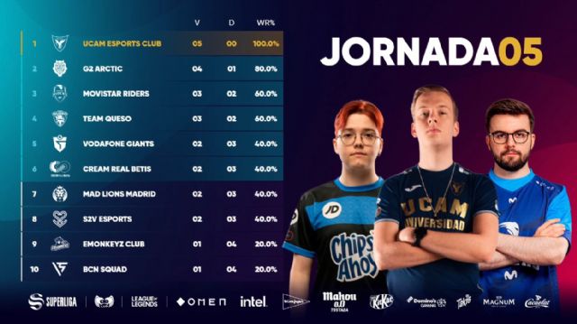 UCAM Esports mantiene el liderazgo tras derrotar a MAD Lions Madrid - 1, Foto 1