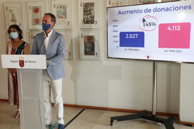 Las donaciones se disparan un 45 por ciento por temor a una armonización fiscal que elimine la bonificación íntegra de la Comunidad - 1, Foto 1