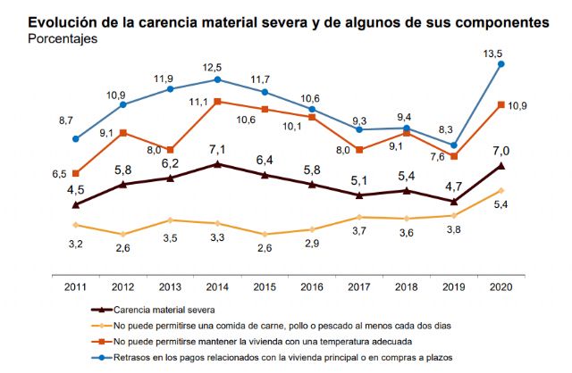 Uno de cada seis consumidores, en riesgo de sobreendeudamiento - 2, Foto 2