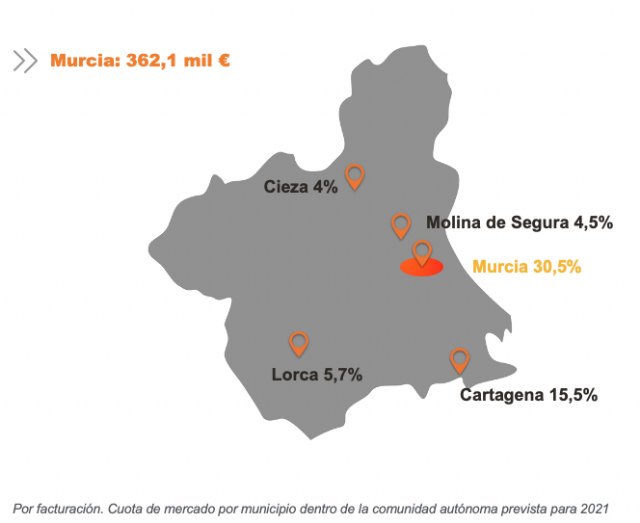 Los talleres murcianos crecerán este año un 8,4% hasta los 362,1 millones de euros - 1, Foto 1