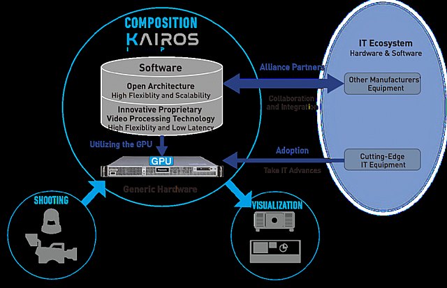 Panasonic lanza Kairos, una plataforma de producción de video en directo de próxima generación - 1, Foto 1