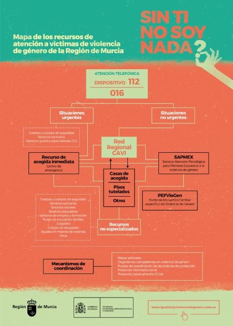 La Comunidad edita una guía de información y un mapa de recursos para mujeres maltratadas - 3, Foto 3