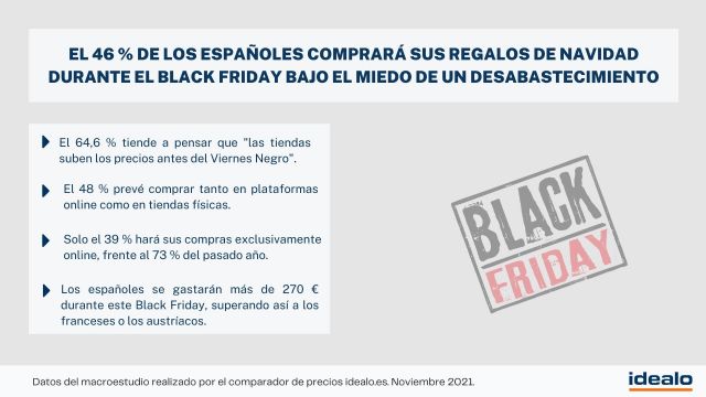 El 46 % de los españoles comprará sus regalos de Navidad durante el Black Friday bajo el miedo de un desabastecimiento - 1, Foto 1
